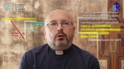 Slovensky dohovor za rodinu / Teológia Spásy 42